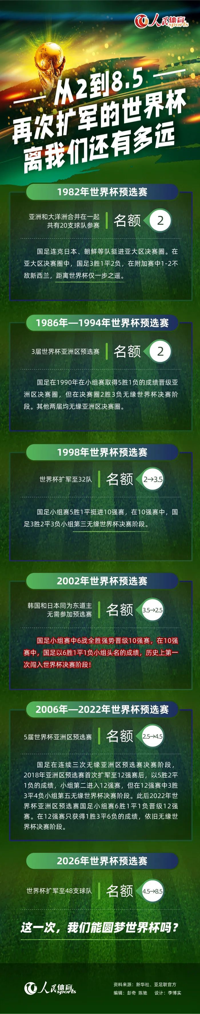 米体：国米将与姆希塔良续签1+1合同 近日已与经纪人会面奠定基础据《米兰体育报》报道，国米将与姆希塔良续签一份1+1的合同。